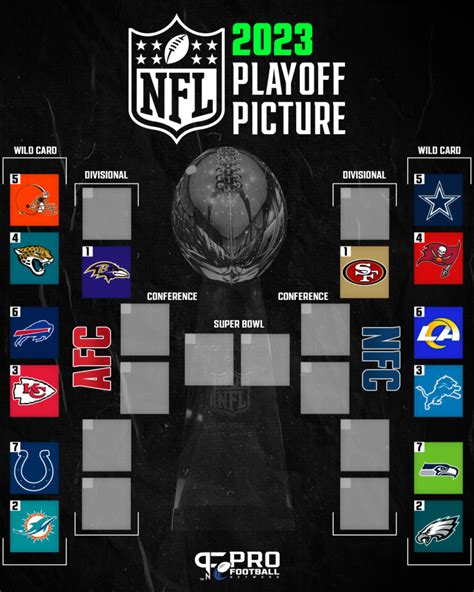 nfl espn playoff standings|who has clinched playoffs nfl.